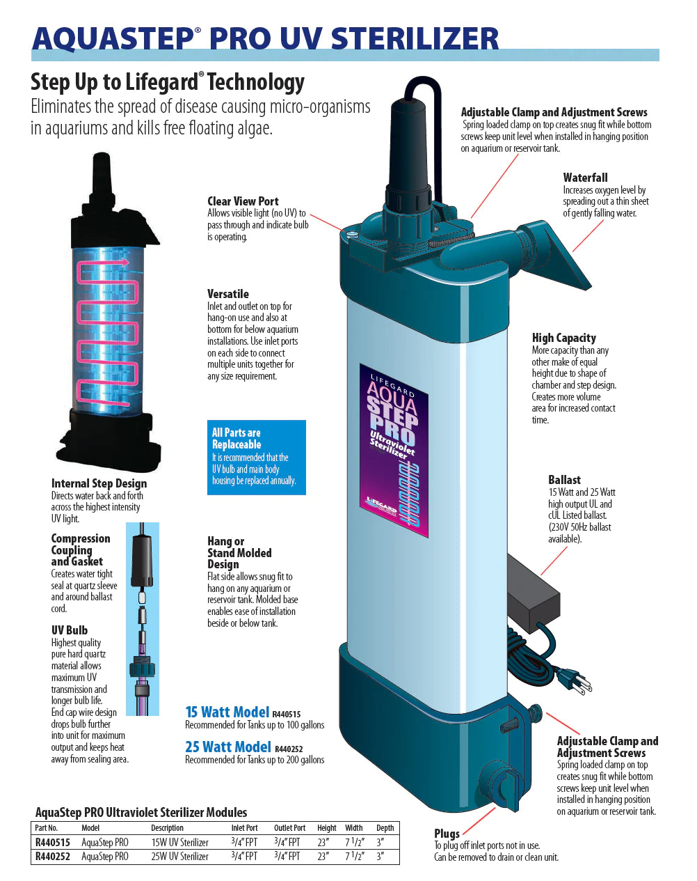 AquaStep Pro 25 Watt UV Sterilizer