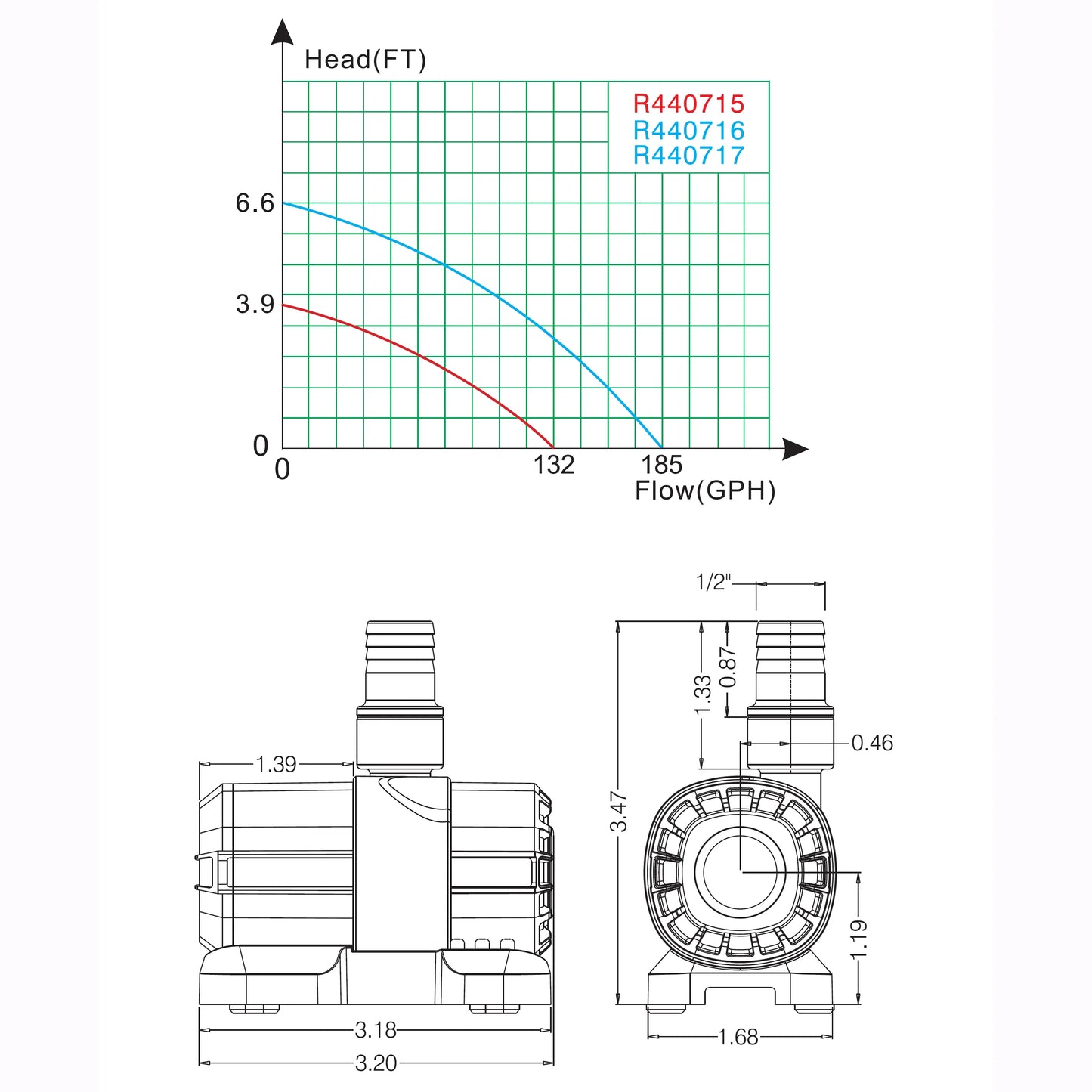 Quiet One DC Pump 185 GPH Mmax Head 6.6', with plug (No Controller)