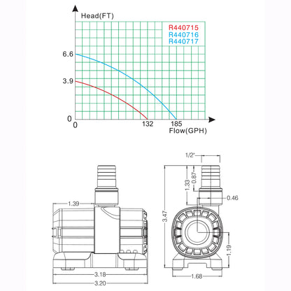 Quiet One DC Pump 185 GPH Mmax Head 6.6', with plug (No Controller)