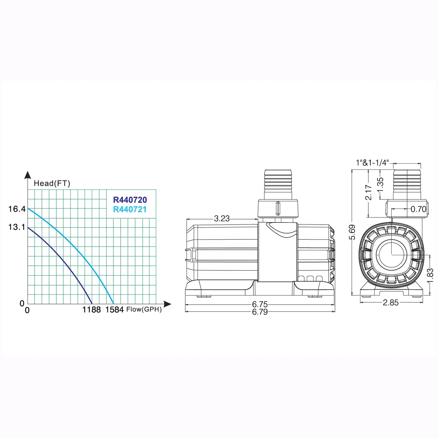 Quiet One DC Pump 1,188 GPH with Controller