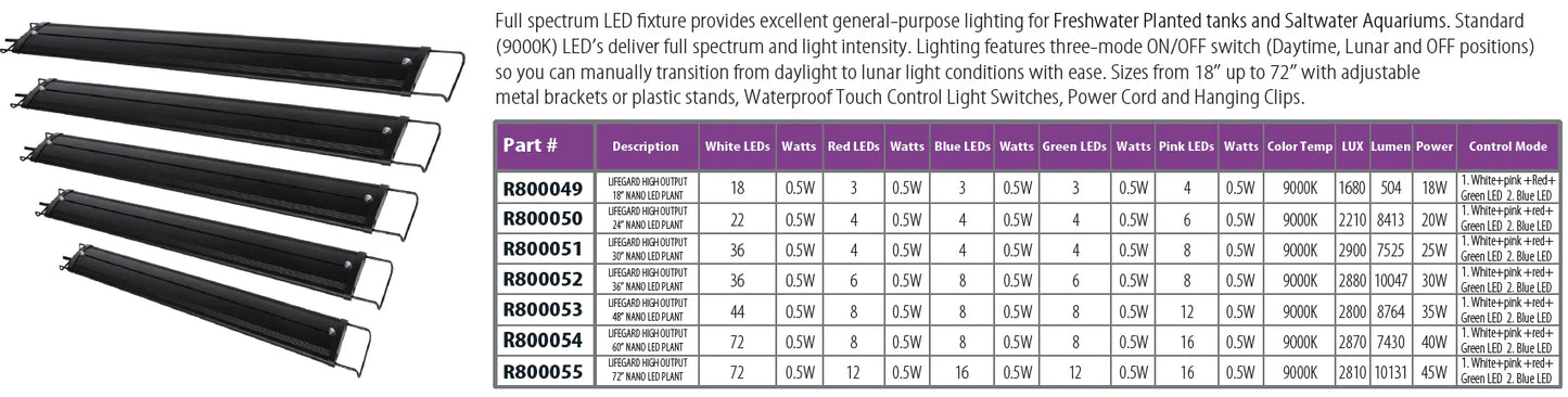 FULL SPECTRUM 10" Nano LED Light Lumens: 480 Lux: 2100 Watts: 12