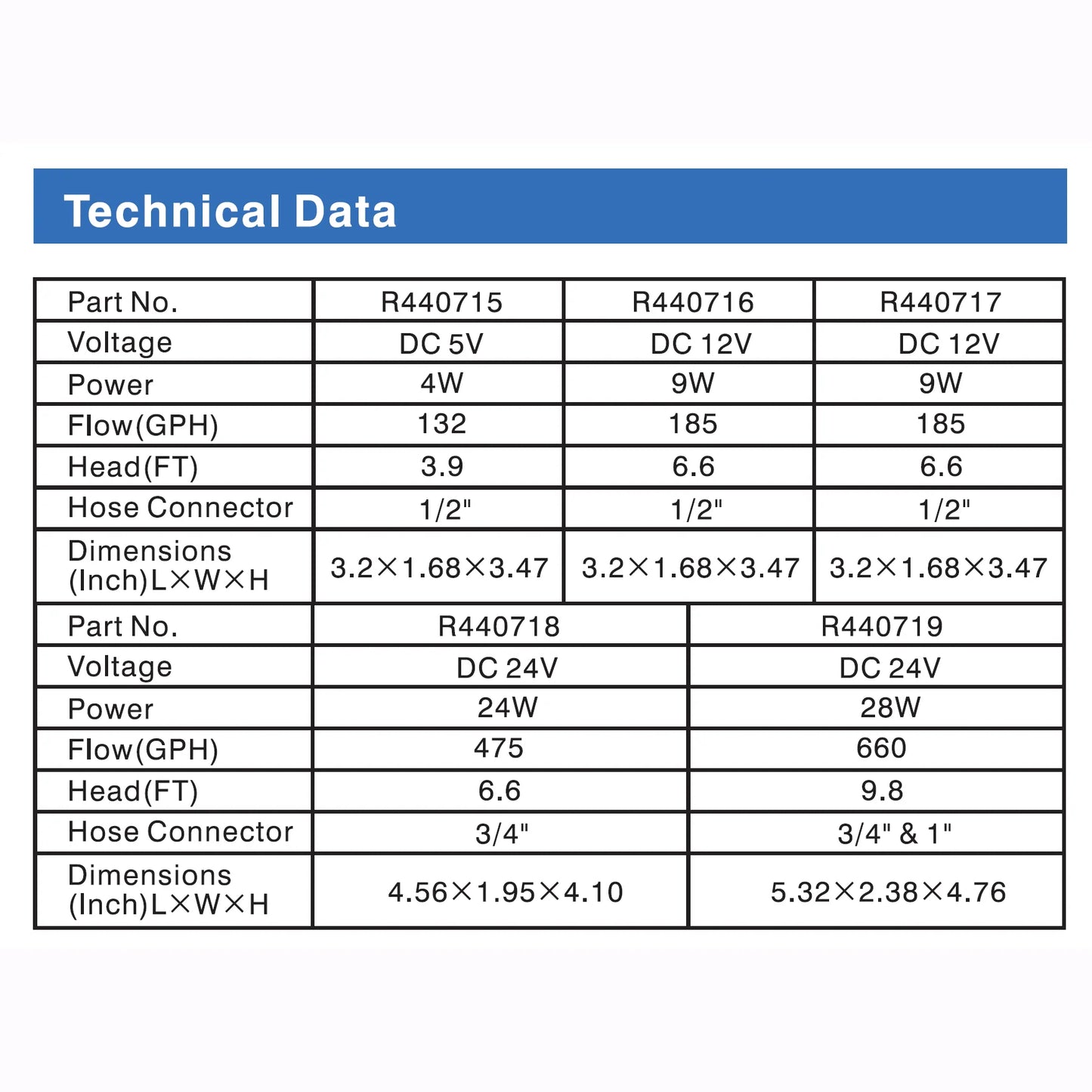 Quiet One DC Pump 660 GPH with Controller