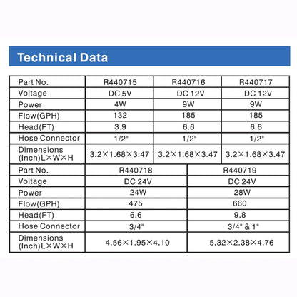 Quiet One DC Pump 475 GPH with Controller