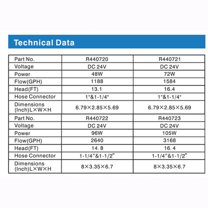 Quiet One DC Pump 3,168 GPH with Controller