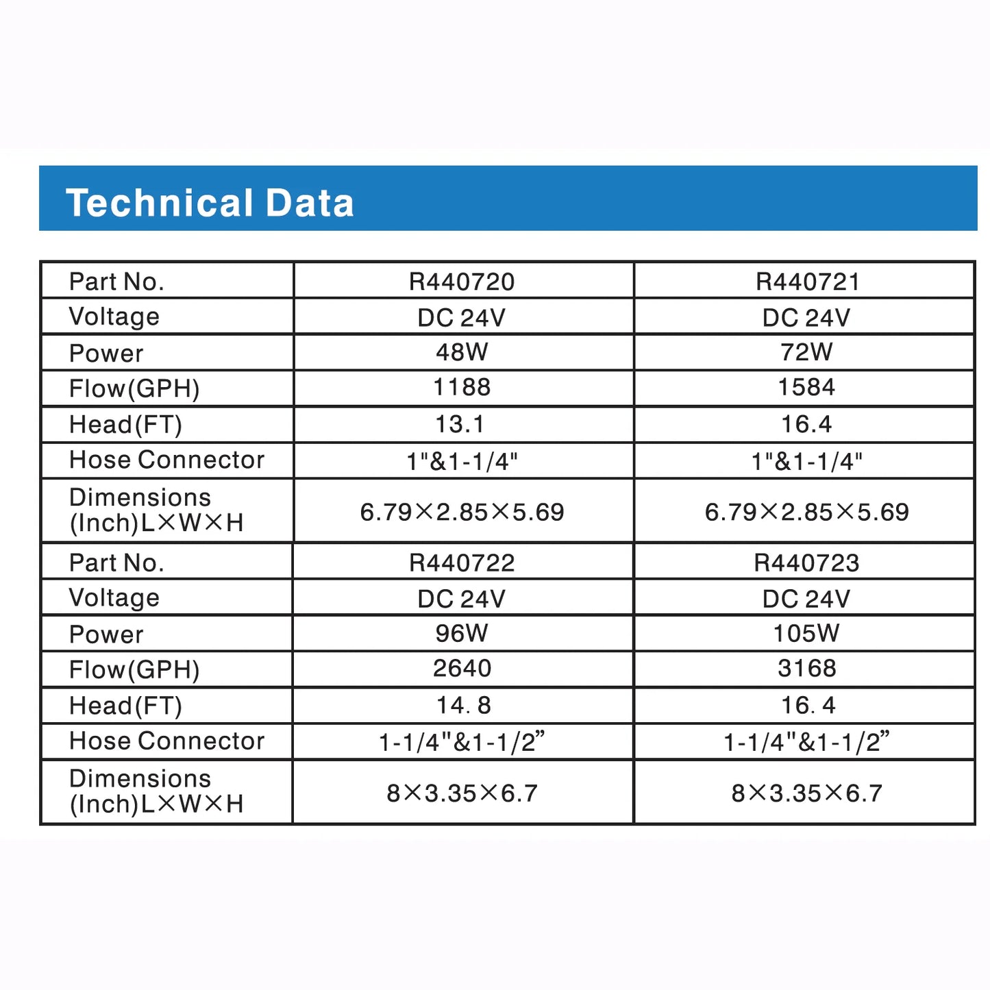 Quiet One DC Pump 1584 GPH with Controller